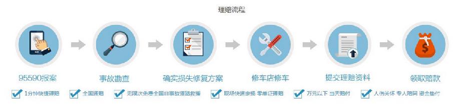 你知道在哪里能看到车辆保险理赔资料介绍么？