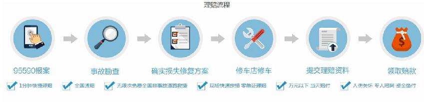 大地车险快速理赔流程真的很快么？