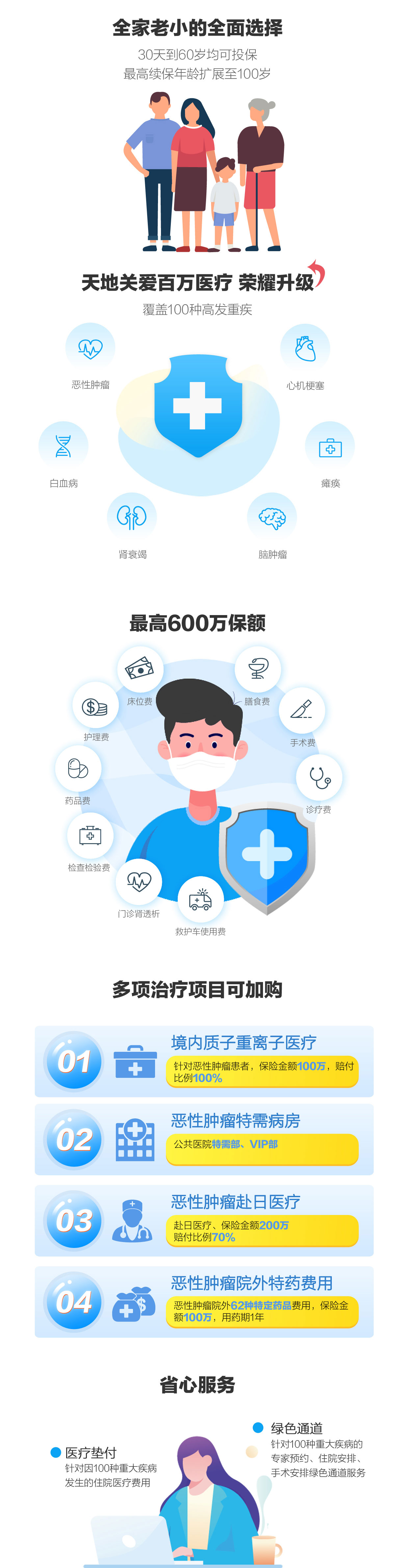 天地关爱百万医疗（2020家庭版）产品特色