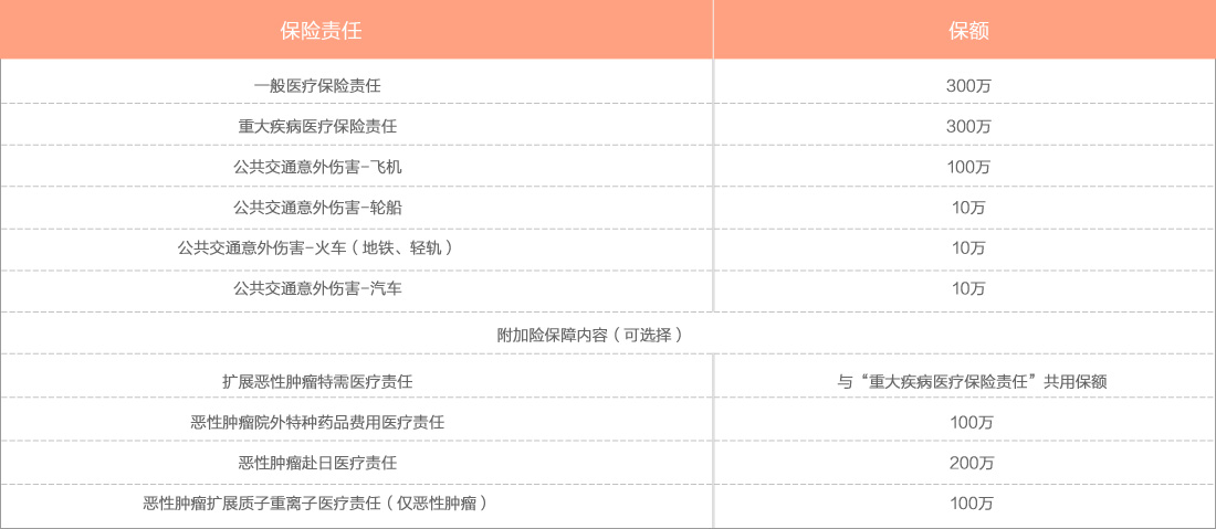 保障方案