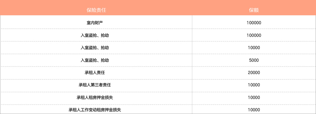 租房房客