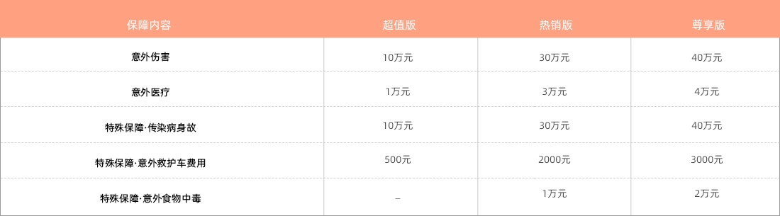实习生PC保障责任