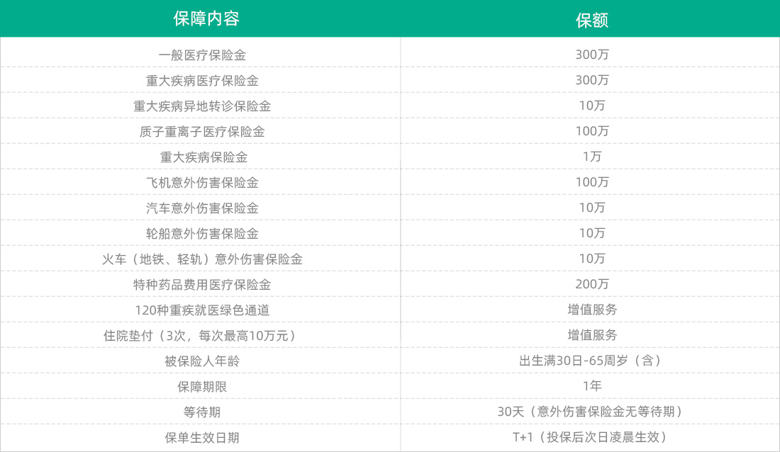 百万医疗2025个人版