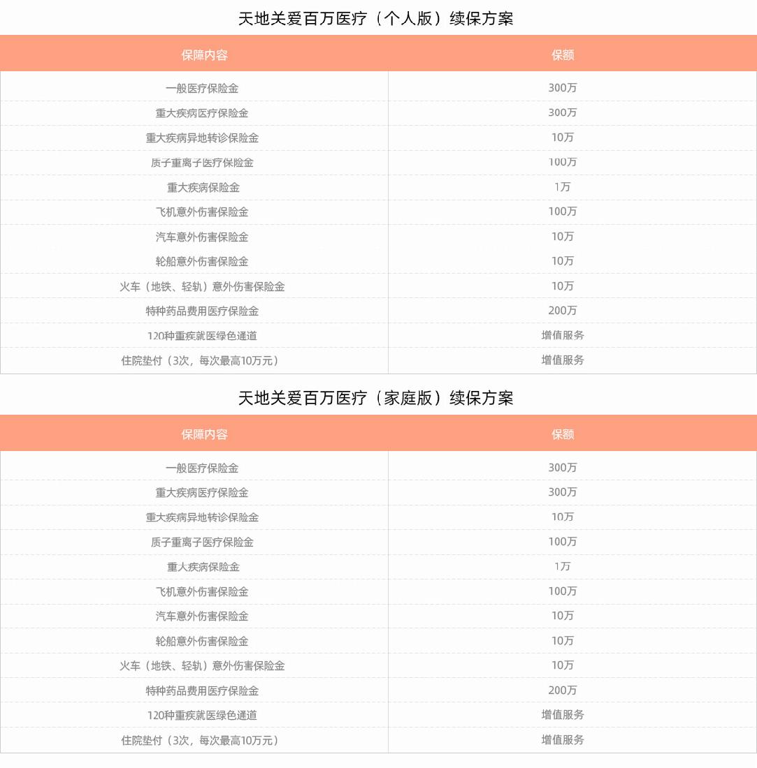 天地关爱百万医疗个人版(续保)产品特色